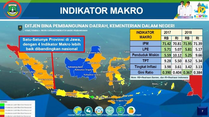 Indikator Makro Pembangunan, WH : Pemprov Banten Masuk Kategori Tertinggi Nasional