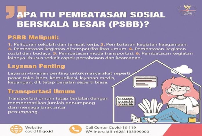 PSBB di Tangerang Raya Diperpanjang Sampai 14 Juni 2020