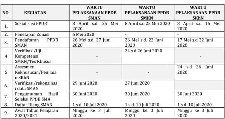 Catat, Jadwal Ppdb 2020/2021 Provinsi Banten