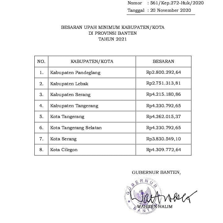 Gubernur Banten Naikan UMK 2021 Sebesar 1,5 Persen