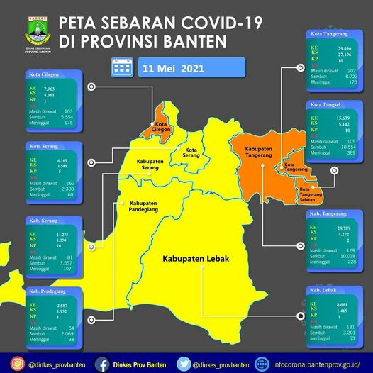 Empat Kabupaten/Kota Di Wilayah Pemprov Banten  Masuk Zona Kuning