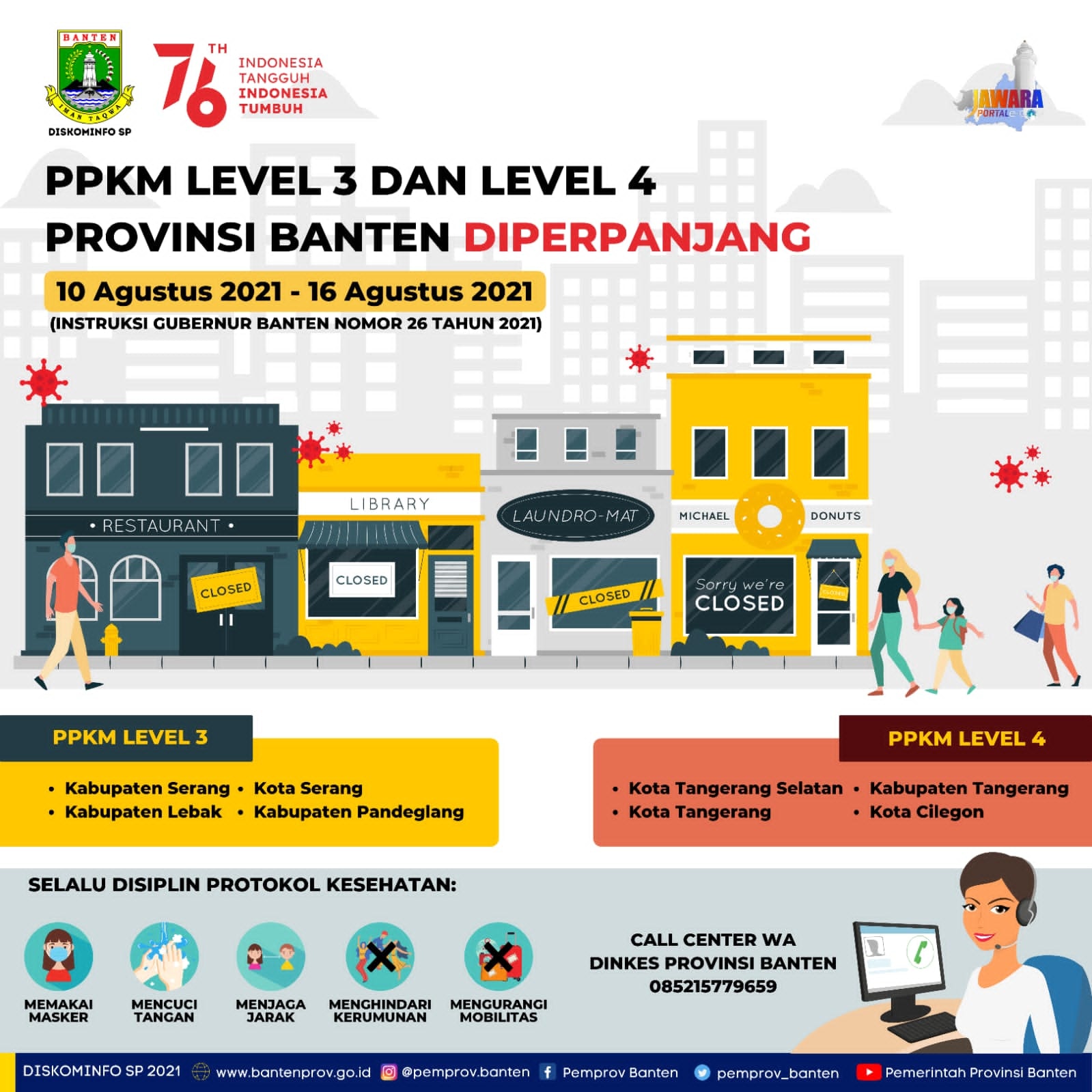 Gubernur Banten Perpanjang PPKM Level 4, 3 dan 2