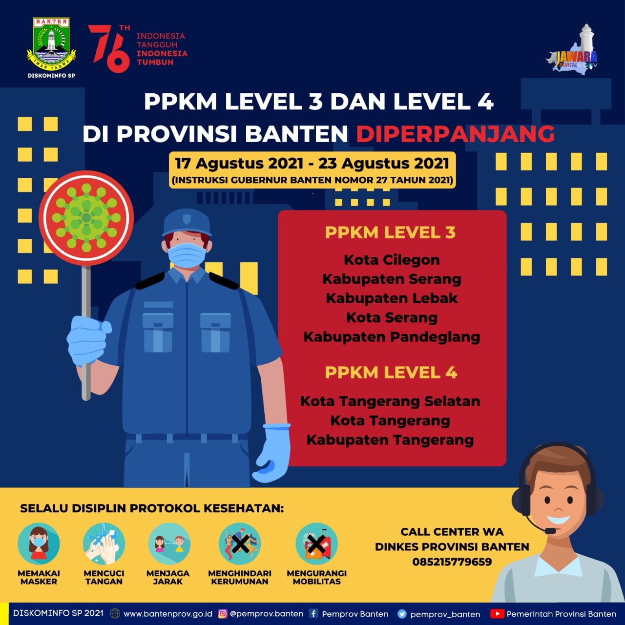 Gubernur Banten Perpanjang PPKM Level 4, 3 dan 2