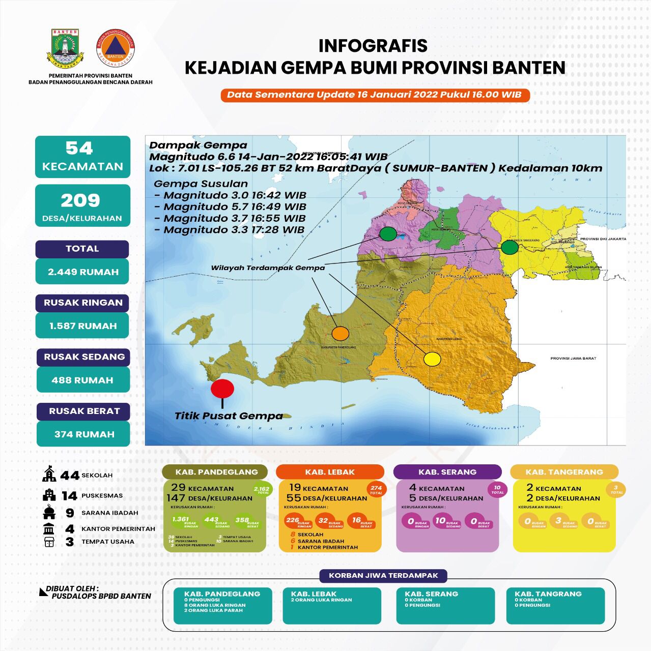 Update Data Gempa Banten, Empat Wilayah Provinsi Banten Terdampak Gempa