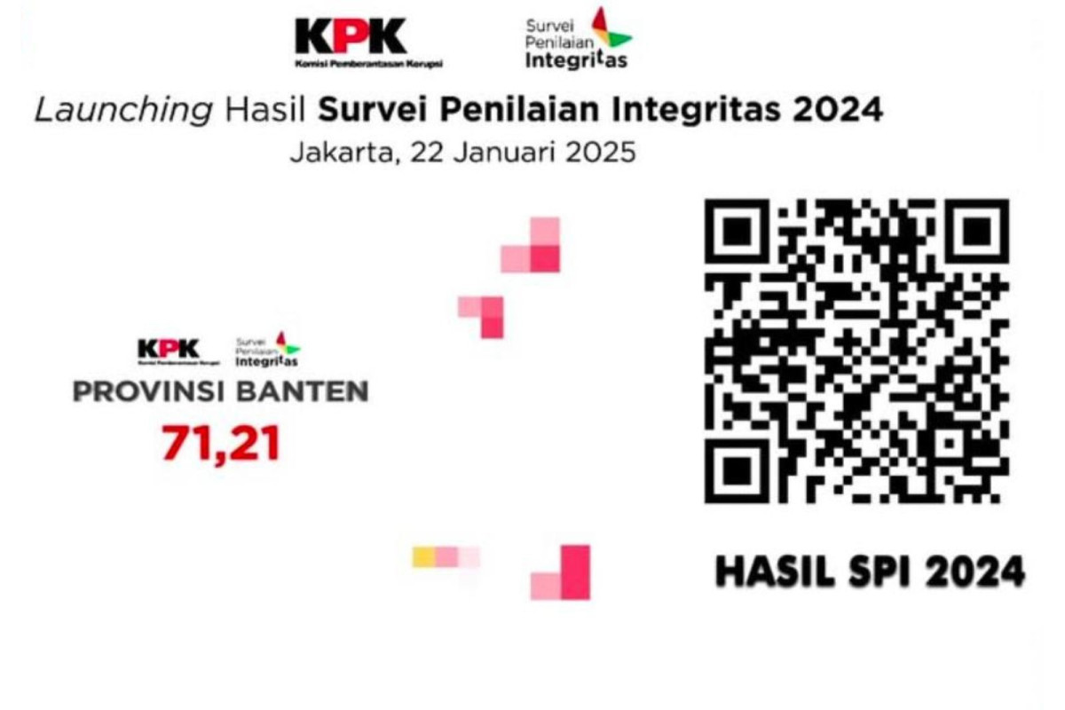 Indeks SPI Pemprov Banten Tahun 2024 Meningkat Menjadi 71,21 Poin